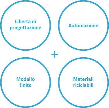 Lavorazione Stampa 3D BEAD Belotti